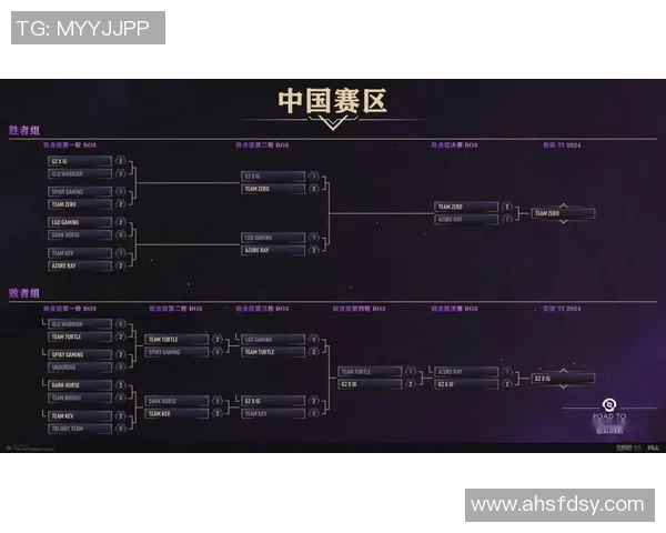 DOTA2战术分析：深入探讨IG战队的边路渗透策略与执行
